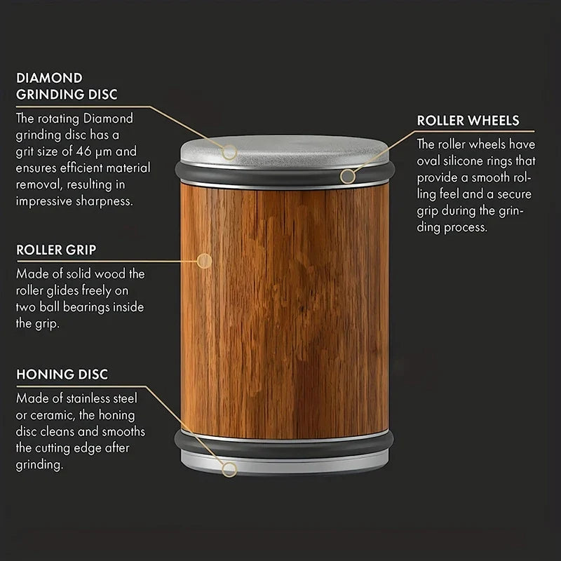 Parts of the rolling sharpener